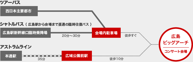 広島 広島ビッグアーチ