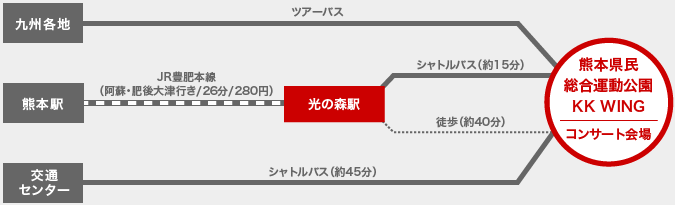 熊本県民総合運動公園　KK WING