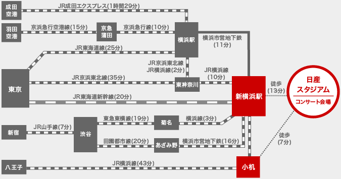 神奈川 日産スタジアム